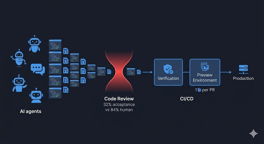 Defense in depth: four scanners in parallel in the Docaposte CI pipeline