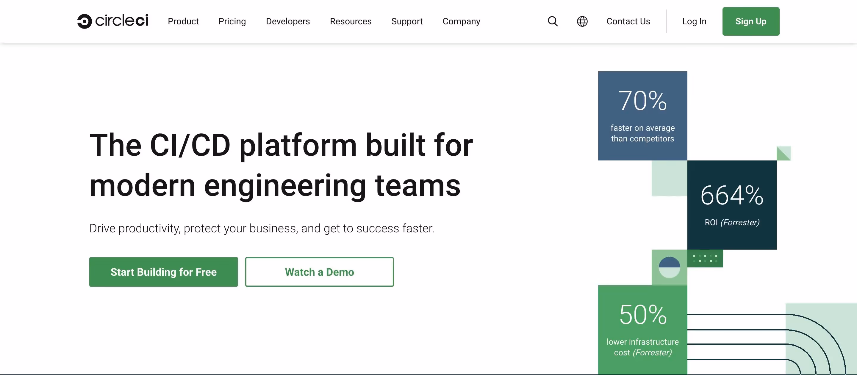 CircleCI