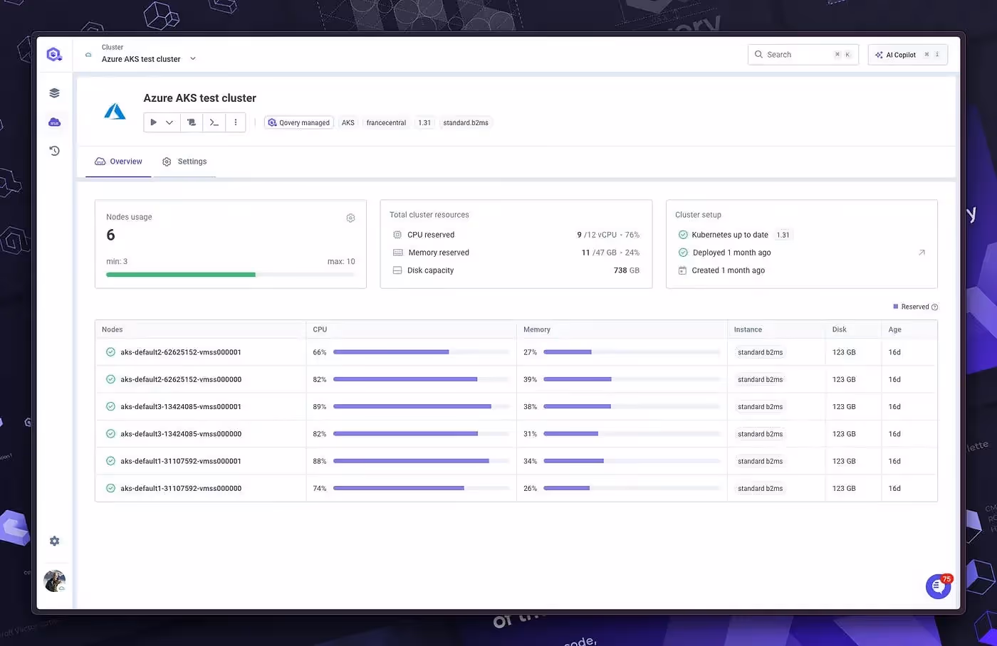 AKS cluster ready on Qovery