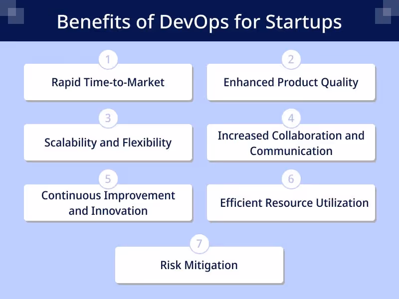 Key benefits of DevOps for startups | Source: https://www.valuecoders.com/blog/devops/devops-best-practices-and-examples-to-accelerate-growth/ 