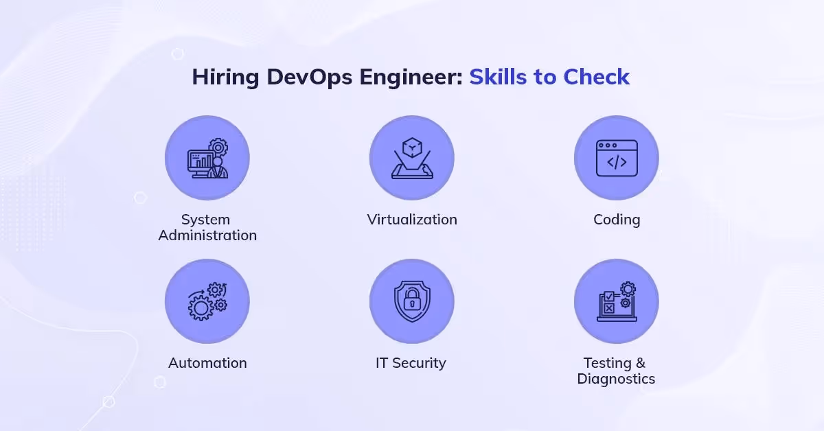 Hiring DevOps Engineer: Skills to check | Source: https://systango.com/blog/hiring-devops-engineer-here-is-all-you-need-to-know 