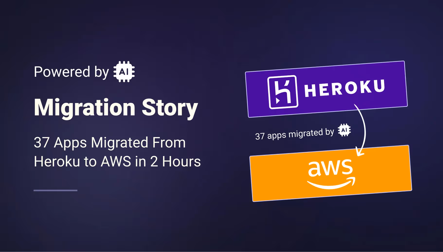 How AI Helped To Migrate 37 Apps From Heroku To AWS Under 2 Hours