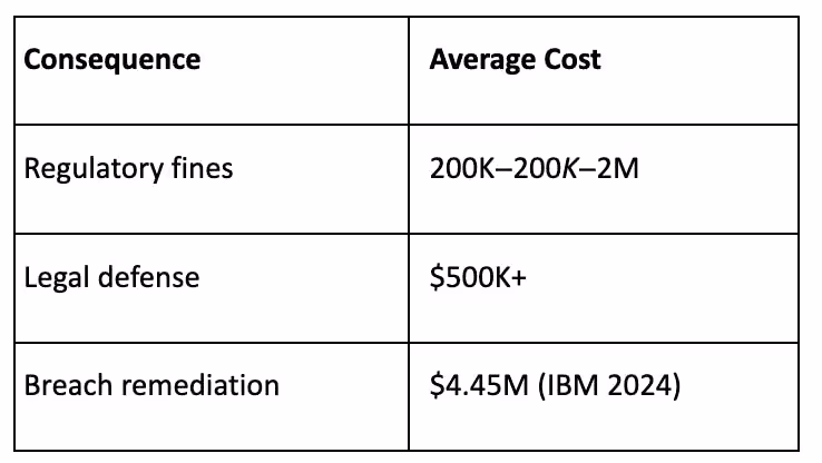 Financial Penalties Cost Breakdown