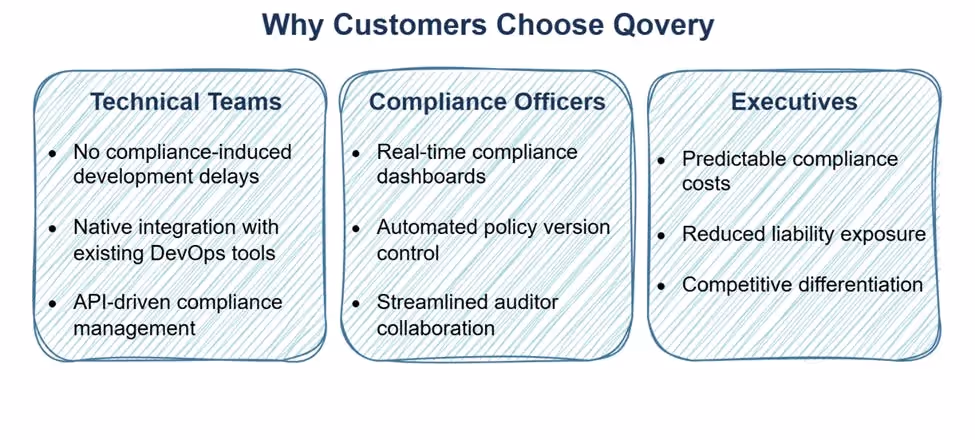 The Qovery Difference