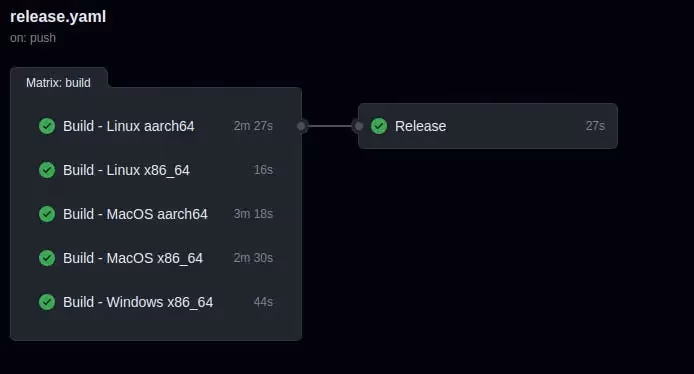GitHub Action processing