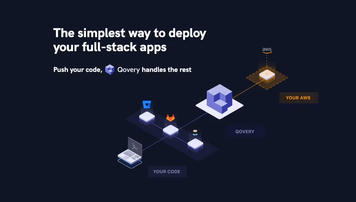 Qovery is the simplest way to deploy your full-stack apps