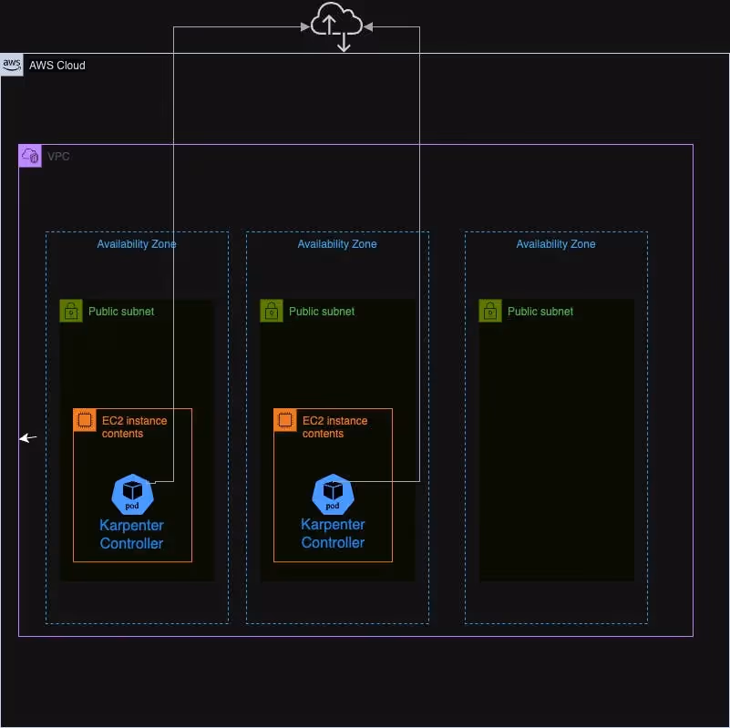 Nodegroup Diagram