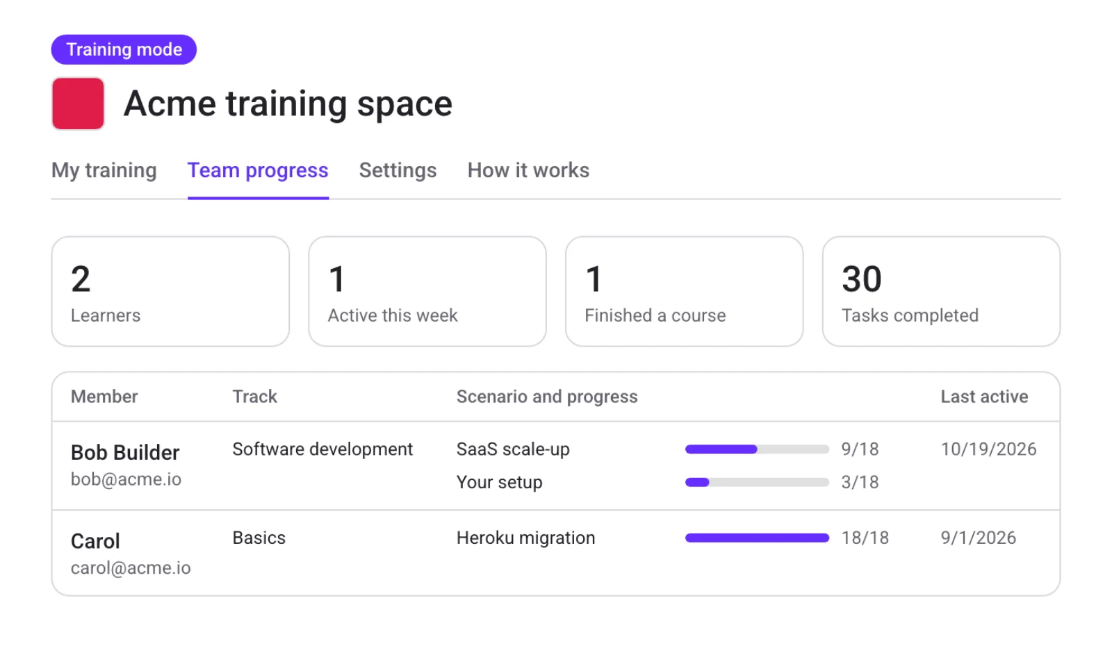 Team progress in a training space: learners, activity, finished courses and progress per member.