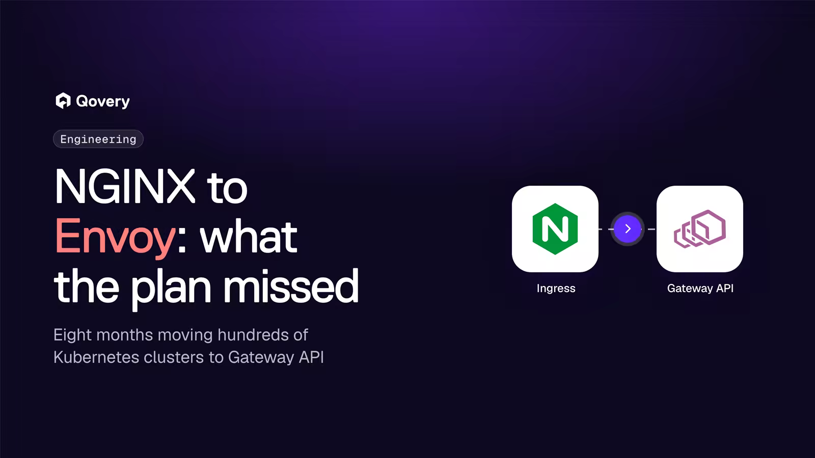 Replacing NGINX with Envoy Gateway on Hundreds of Clusters: What the Plan Missed