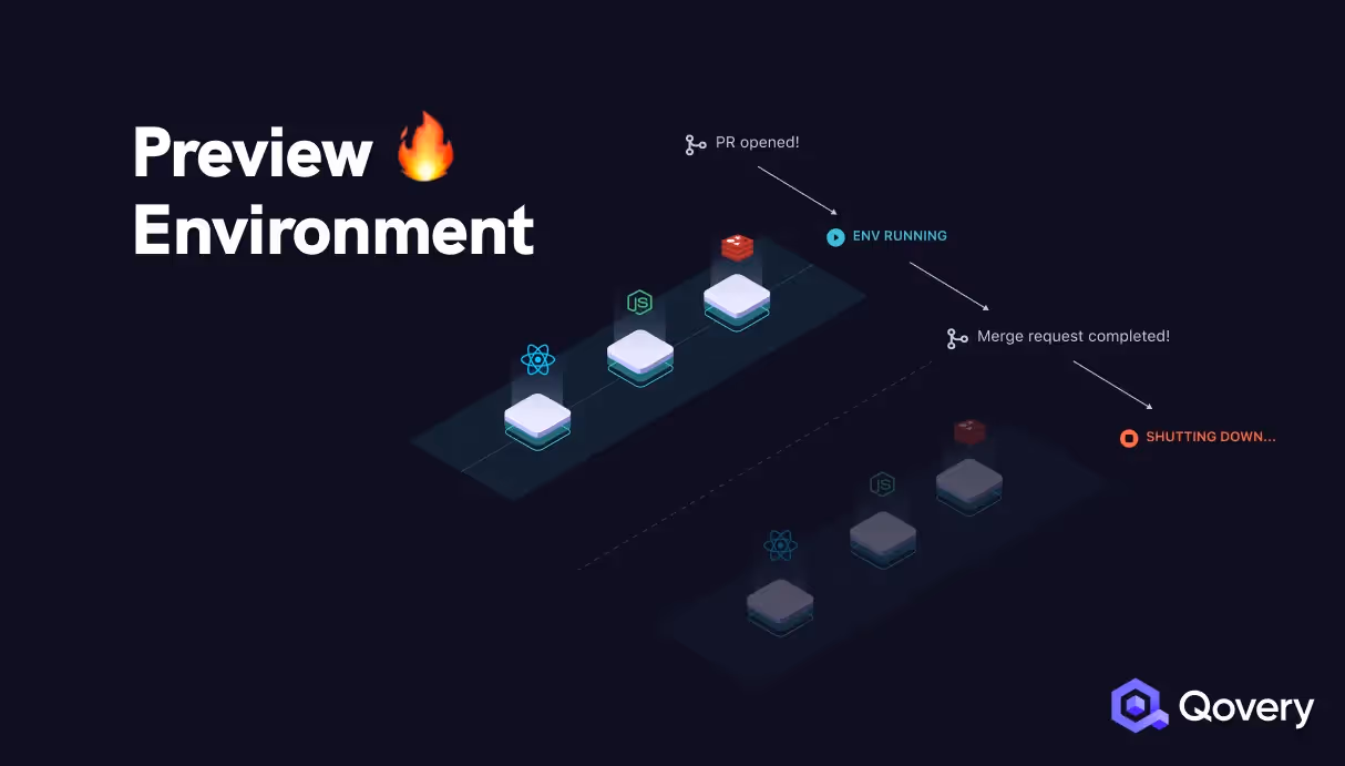 Preview Environment in Early Access