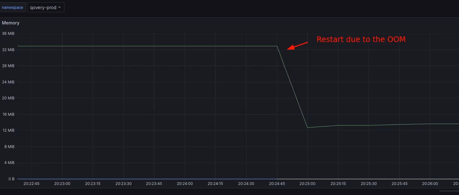 Oops.. Out of Memory crash 😬