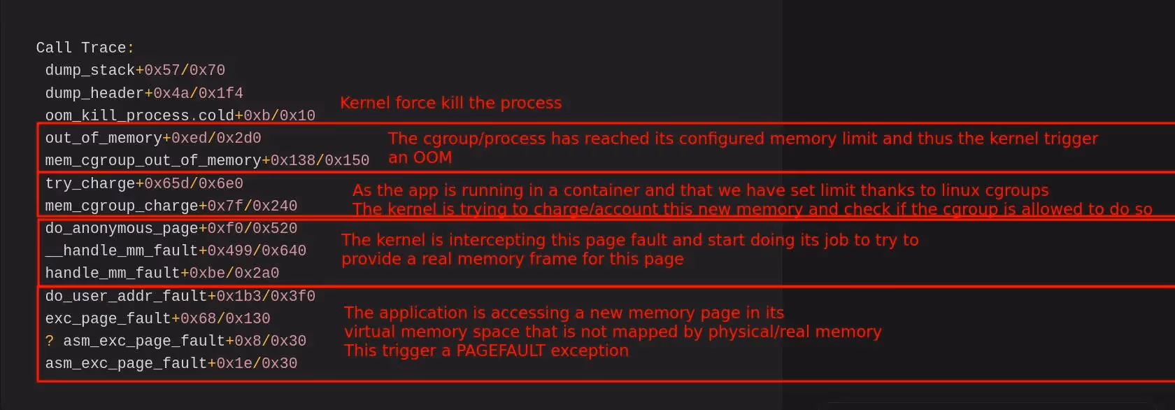 OOM stack trace - page fault flow from bottom to top