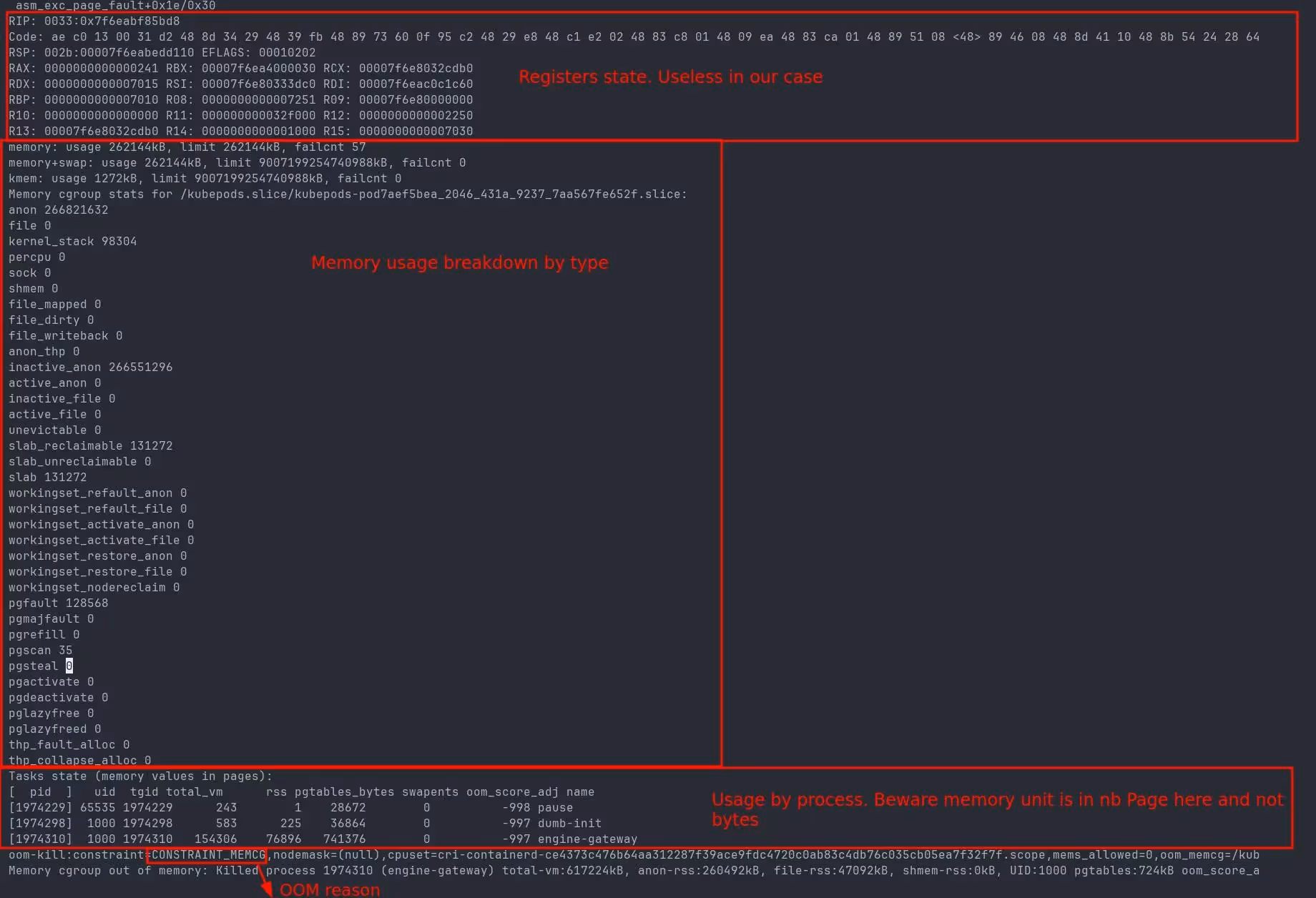 OOM trace showing memory breakdown by process