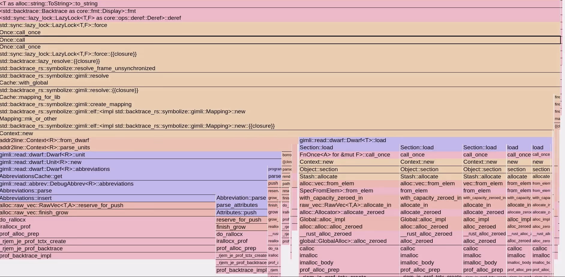 jemalloc profiling showing anyhow Debug triggering symbol resolution