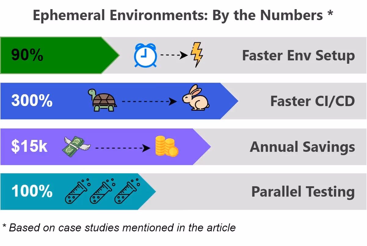 Ephemeral Environments by numbers I Qovery