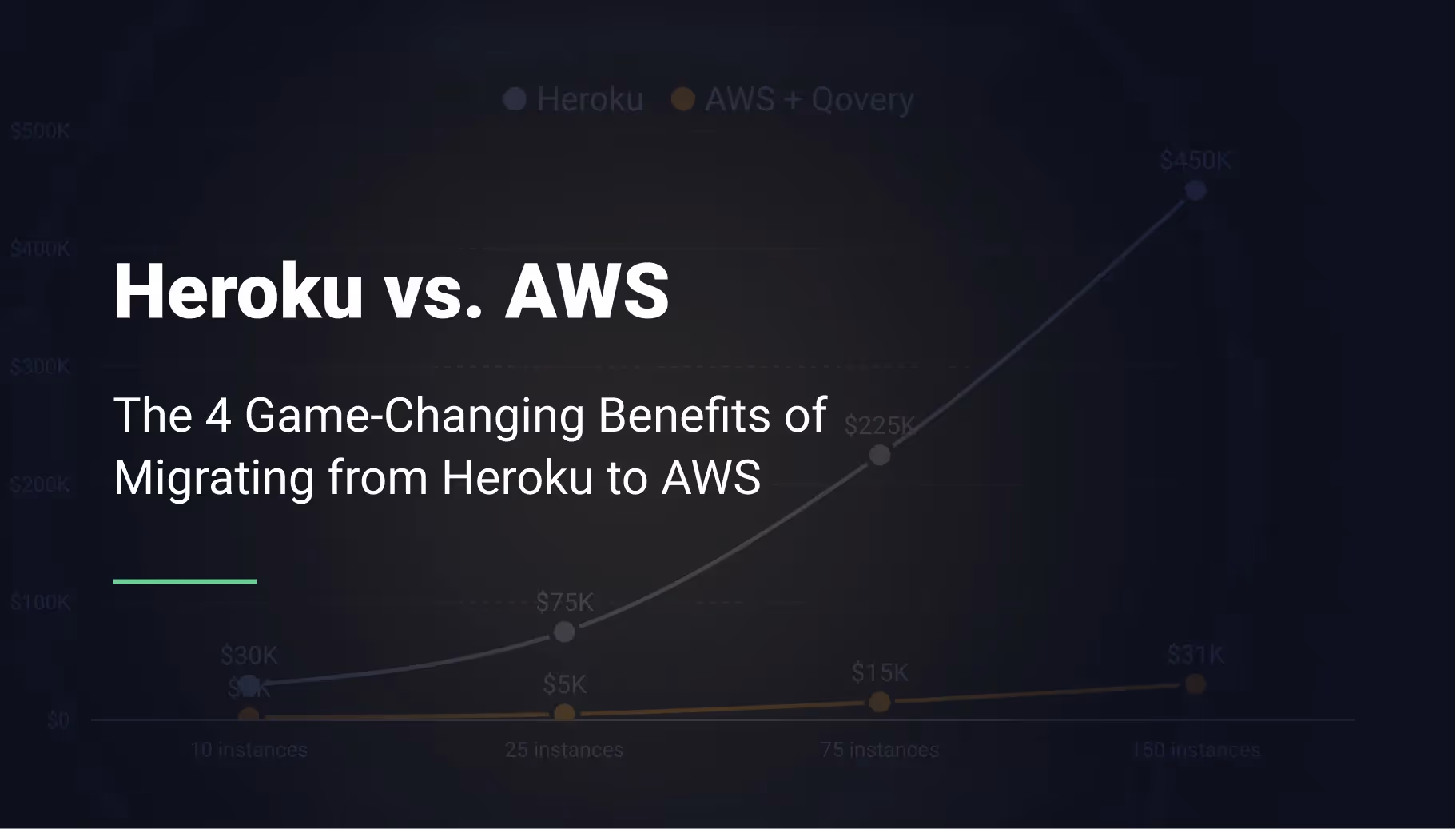 The 4 Game-Changing Benefits of Migrating from Heroku to AWS