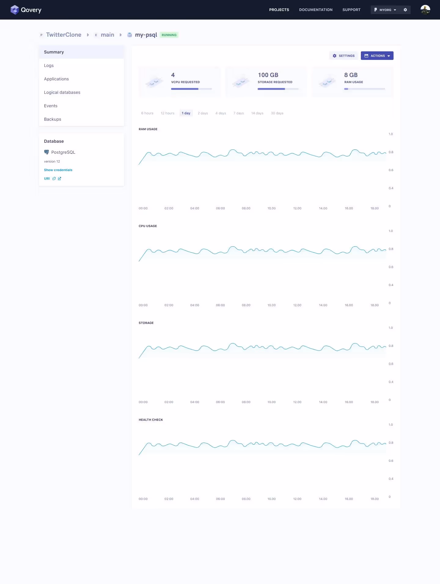 Database metrics