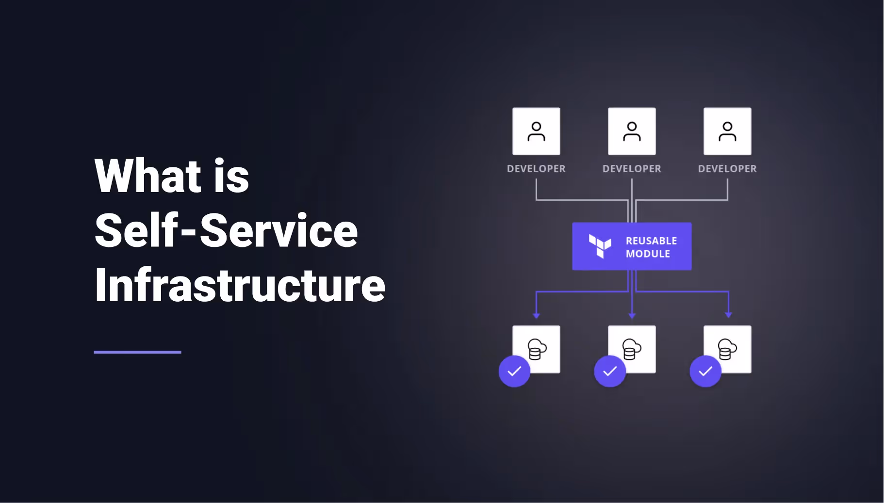 What is a Self-Service Infrastructure Platform?