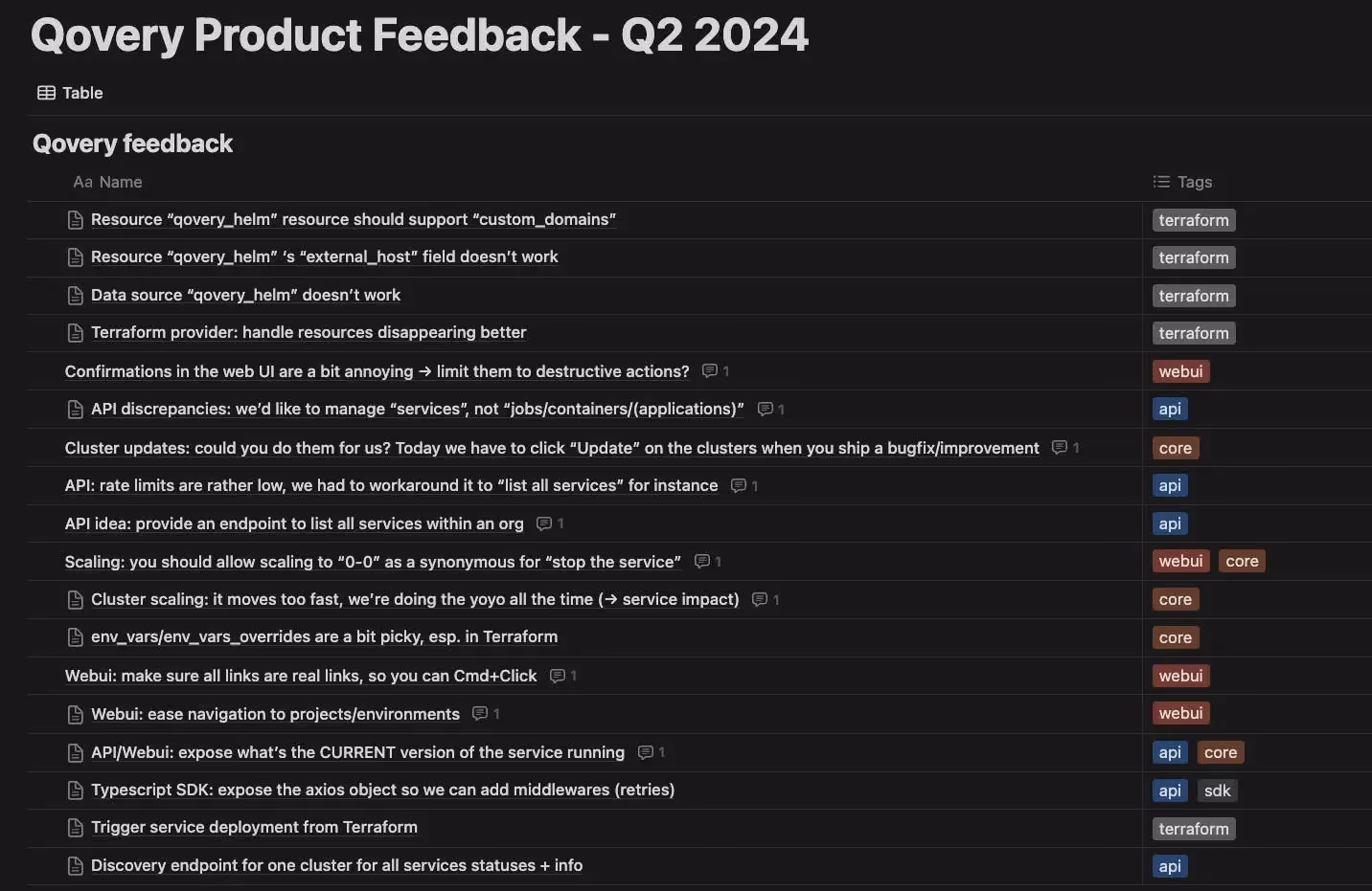 Here is a list of feedback made by a company with hundreds of engineers using Qovery every day