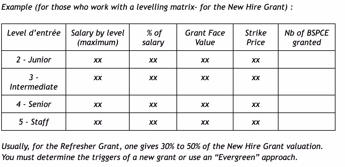 Exemple of a simple allocation table. 