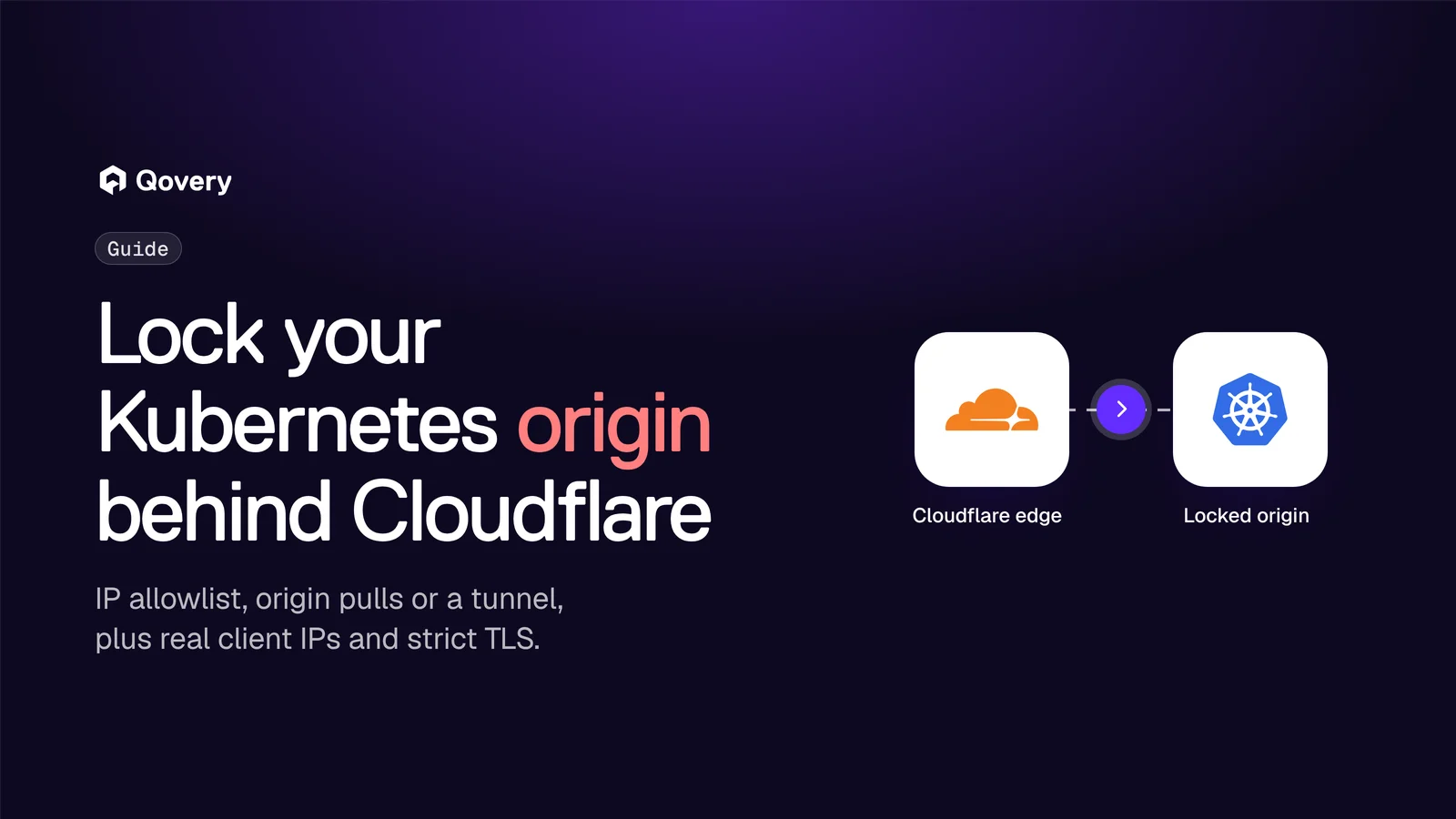 How to Put Cloudflare in Front of Kubernetes Without Exposing the Origin