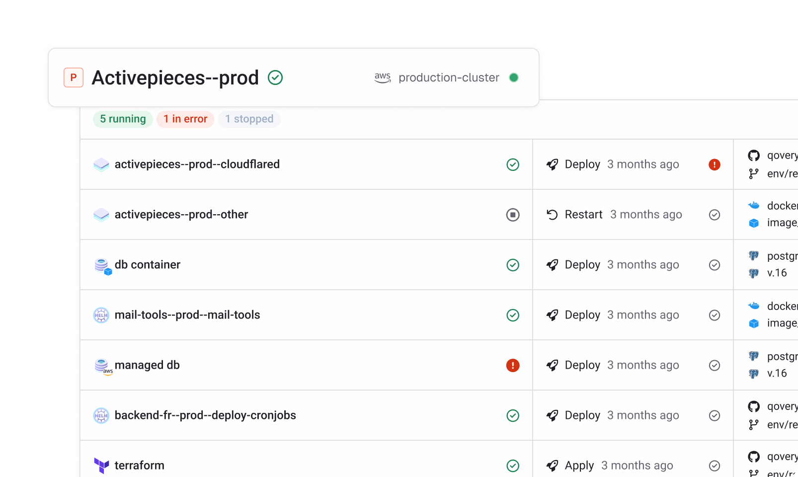 Qovery deployment interface from the Figma homepage design