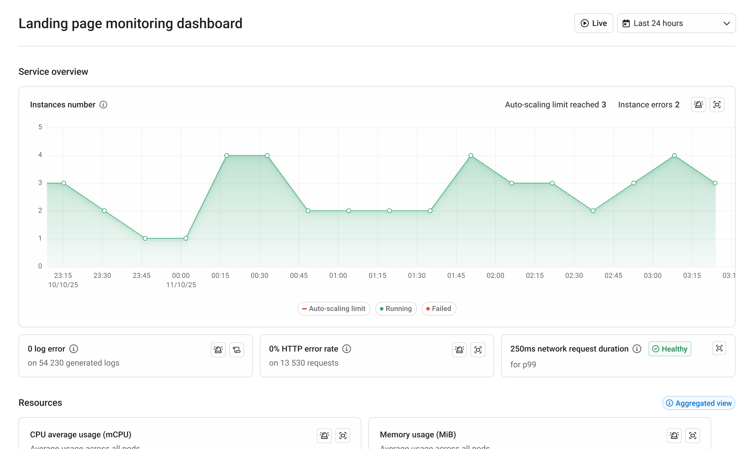 Qovery Observe interface