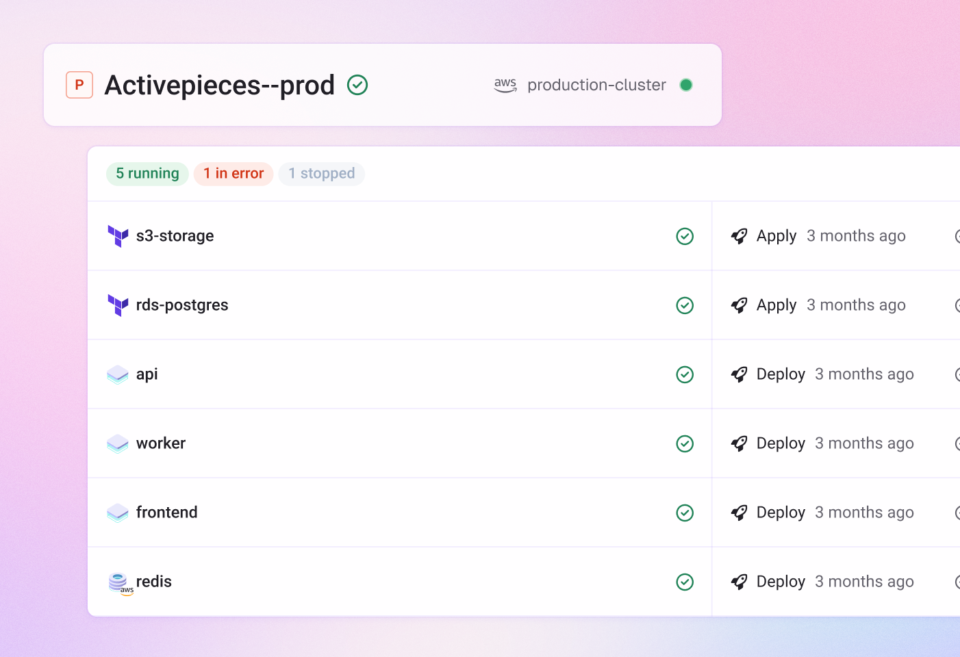 Cloud resources provisioned alongside applications in a Qovery environment