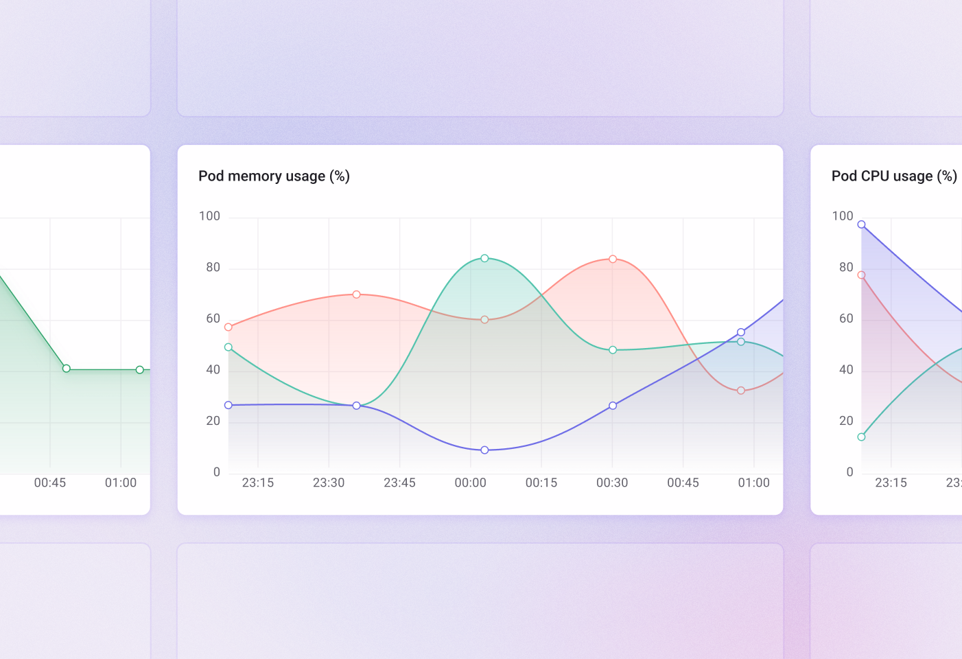 Qovery service metrics showing pod memory, CPU and instance health over time