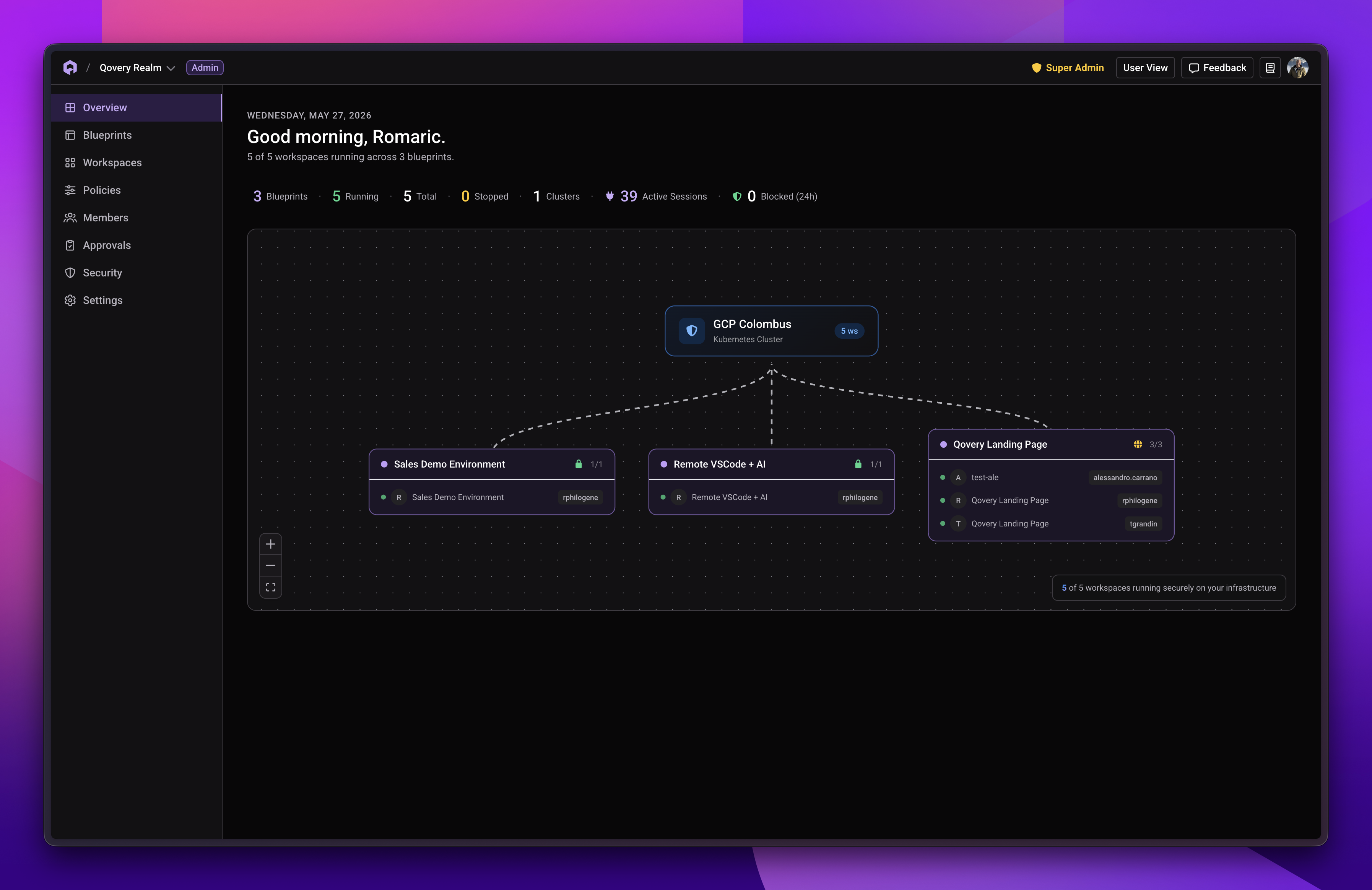 AI Builder Portal admin overview showing workspace cluster topology