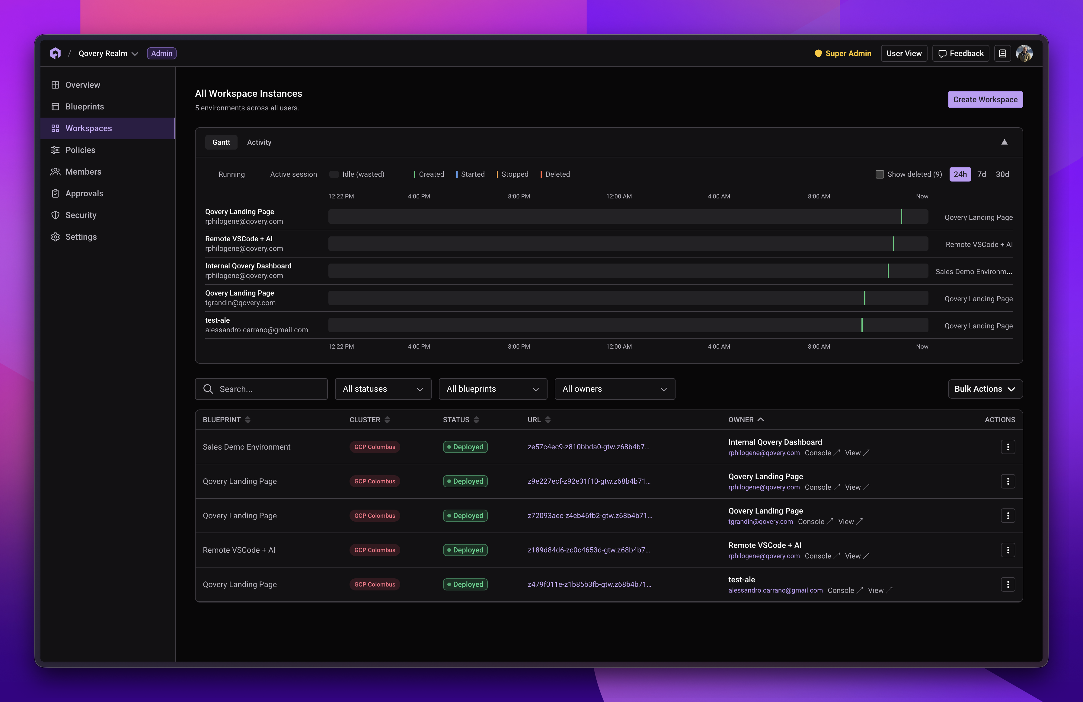 Admin workspace management with Gantt timeline and workspace list